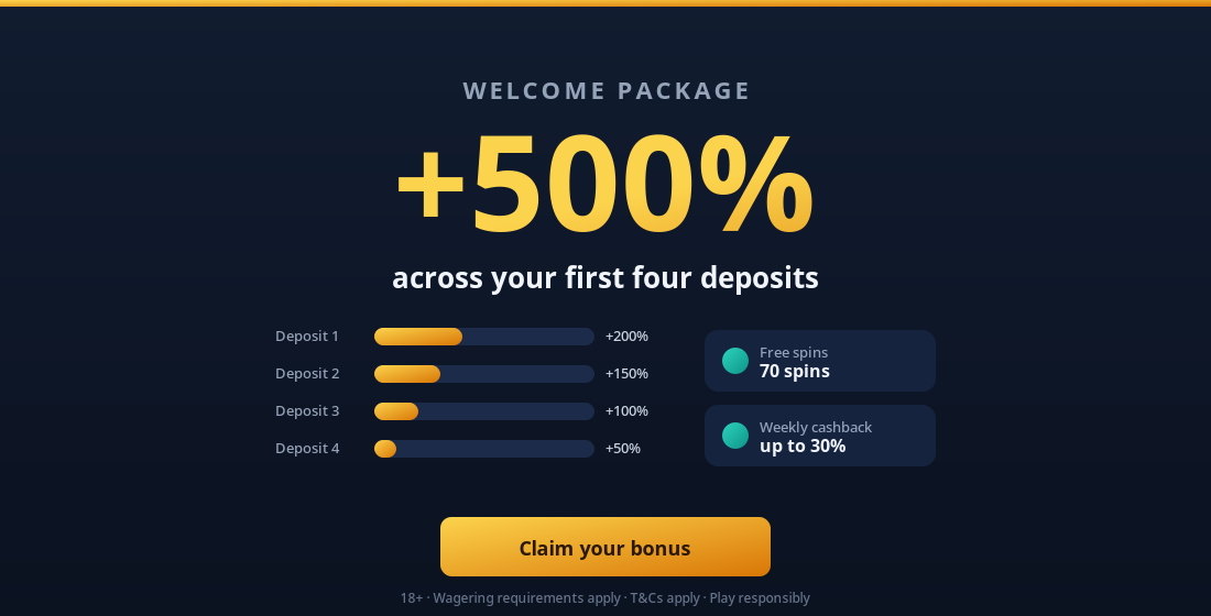 1win welcome package breakdown: +500% split across four deposits, 70 free spins and up to 30% weekly cashback.